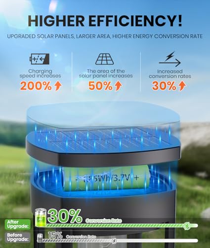 Image of NEWMESSI Solar Pathway Lights Outdoor, IP65 Waterproof Solar Garden Lights for Outside Lighting, Yard Path Lawn Walkway Driveway Landscape (Round Cool White, 4 Pack)