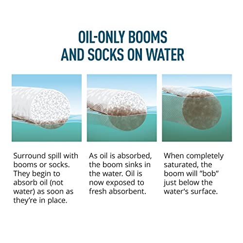 Image of PIG Sheen Clean Oil Absorbing Socks | 6 Gal Absorbency | 4 Oil-Only Booms | 5 inch Dia x 10' L | BOM600