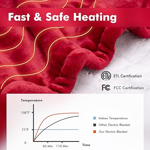 Image of Giantex Electric Heated Throw Blanket - 84 inch x 62 inch Electric Heating Blanket Throw w / 5 Heating Levels 10 Hours Auto-Off Overheat Protection Washable for Home & Office Full Body Warming (Red, Twin)