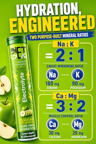 Image of MEGA VALUE COMBO of 5 | DIET GEAR 0 Sugar, 0 Caffeine Instant 7 Electrolyte Drink Mix | 25L /100 Glasses of CLEAN Electrolytes | Instant Daily Hydration for Gym, Heat & Hustle | No BS: No Maltodextrin, No Sucralose, No Artificial Sweeteners