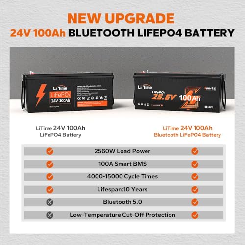 Image of LiTime 24V 100Ah Bluetooth LiFePO4 Lithium Battery with 29.2V 20A Charger, Built-in 100A BMS, Low-Temp Protection, 4000+ Cycles, Max. 2560Wh Energy for RV, Trolling Motor, Marine, Off-Grid