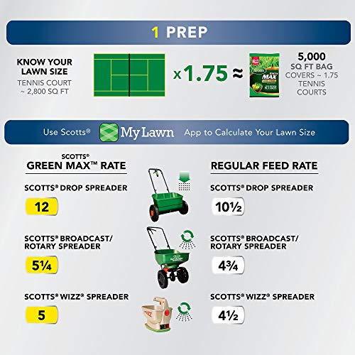 Image of Scotts Green Max Lawn FoodFL, 30.30 lbs. | Lawn Fertilizer for Grass Plus Iron Supplement, Grass Fertilizer, Covers 10,000 sq. ft.