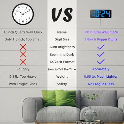 Image of LED Digital Wall Clock with Large Display, Big Digits, Auto-Brightness, 12 /24Hr Format, Modern Electric Small Silent Wall Clock for Living Room, Bedroom, Classroom, Farmhouse, Kitchen, Office - Blue