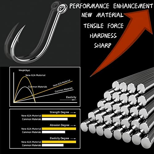 Fishing Hooks Freshwater Saltwater Fish Hooks Bulk Fishing Hooks Set Worm Catfish Hooks Fish Gear Equipment Supplies(400 Pcs) #TOP3