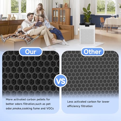 Image of 2 Packs KJ190L Pet Care Replacement Filter Compatible with MOOKA KJ190L and KJ190H Air Purifi-er, 3 Stage Filtration for Pollen Pets Hair Dander Odor, 2 Main Filters and 2 Washable Pre-Filters,Yellow