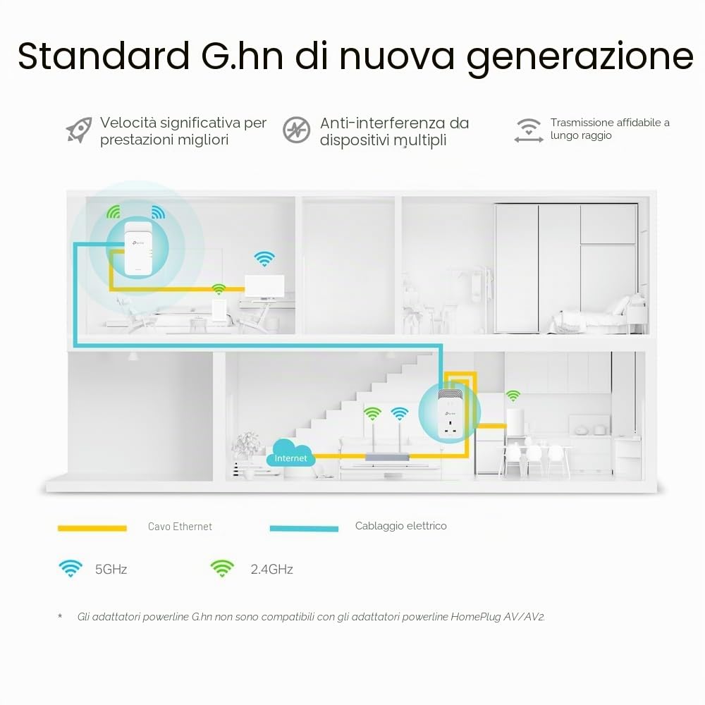 TP-Link Kit PGW2440 Avanzato Adattatore Powerline G.hn 2400 Mbps Booster Internet WiFi 6.1800 Mbps, Alimentazione supplementare, 2+1 porte Gigabit Ethernet, Streaming e Giochi 8K
