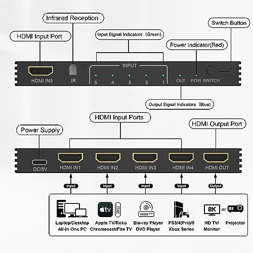 8K HDMI Splitter HDMI Switch 4K 120Hz - 5 in 1 Out hdmi switcher 8K 60Hz 4K 120Hz Splitter with Remote 3D HDR10+ HDCP 2.3 CEC, Use for PS5/4/3 Xbox Nintendo Switch DVD Roku Apple TV Fire Stick PC