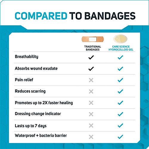 Care Science Fast Healing Hydrocolloid Gel Bandages For Heels, 1.3 In X 2.1 In, 16 Count | Blister Prevention, 100% Waterproof Seal Promotes Up To 2X Faster Healing, For Wound Care Or Blisters #TOP5