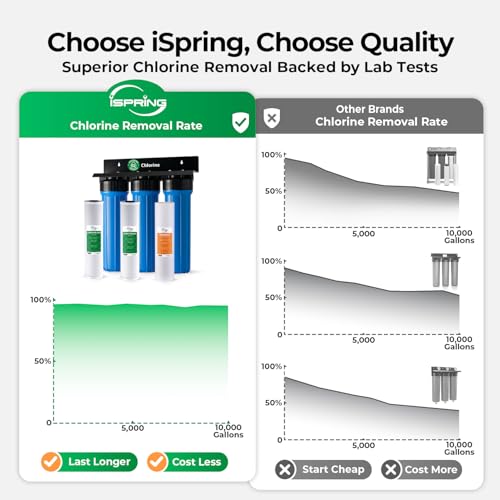 commercial water filtration system 2026 32