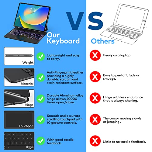 Keyboard Case for iPad Air 11-inch (M4 2026/M3 2025/M2 2024) & iPad Pro 11 inch(1st/2nd/3rd/4th Generation)–Magic-Style Magnetic Keyboard Case with Multi-Touch Trackpad for 10.9” iPad Air 4th/5th Gen. by runelk - Image 6