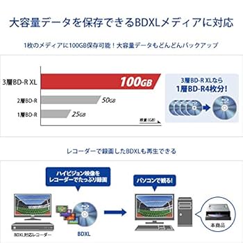 Amazon.co.jp: アイ・オー・データ 内蔵ブルーレイドライブ BDXL