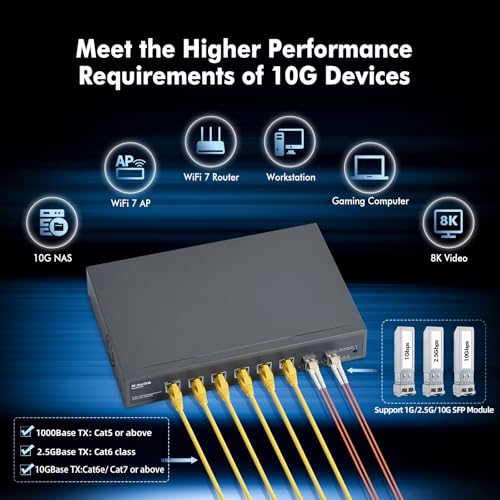 Image of MokerLink 8 Port 10Gbps Ethernet Switch with 2x10G SFP+ Slot, 6 Port 10G RJ45 Support 10G /5G /2.5G /1000M /100M Auto-Negotiation, 160Gbps Bandwidth Unmanaged Plug and Play Desktop|RackMount Switch
