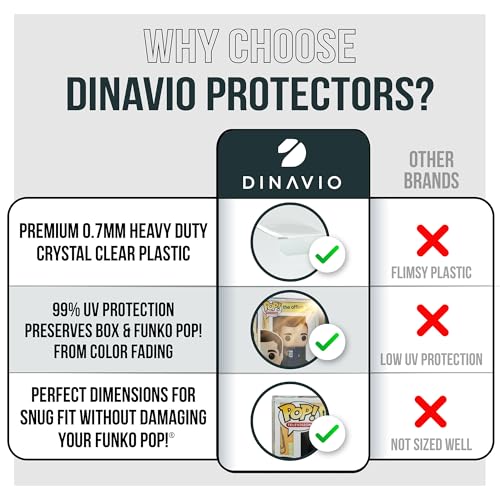 Dinavio Crafthouse DC5701 Premium 0.7Mm Heavy Duty Plastic Funko Pop Protector Compatible thumb #3