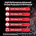 Zyxel Advanced Threat Protection Security UTM Firewall for Small Business Includes 1-Year UTM Services Bundled and Sandboxing Threat Protection [ATP200]