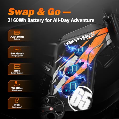 Image of HAPPYRUN G300 Pro Electric Dirt Bike for Adults, 72V 30Ah Battery, 6500W Motor, 50 MPH Speed, 70 Mile Range, 350 Lbs Load Capacity, Hydraulic Brakes