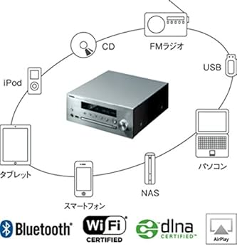 Amazon.co.jp: ヤマハ ネットワーク CDレシーバー AirPlay