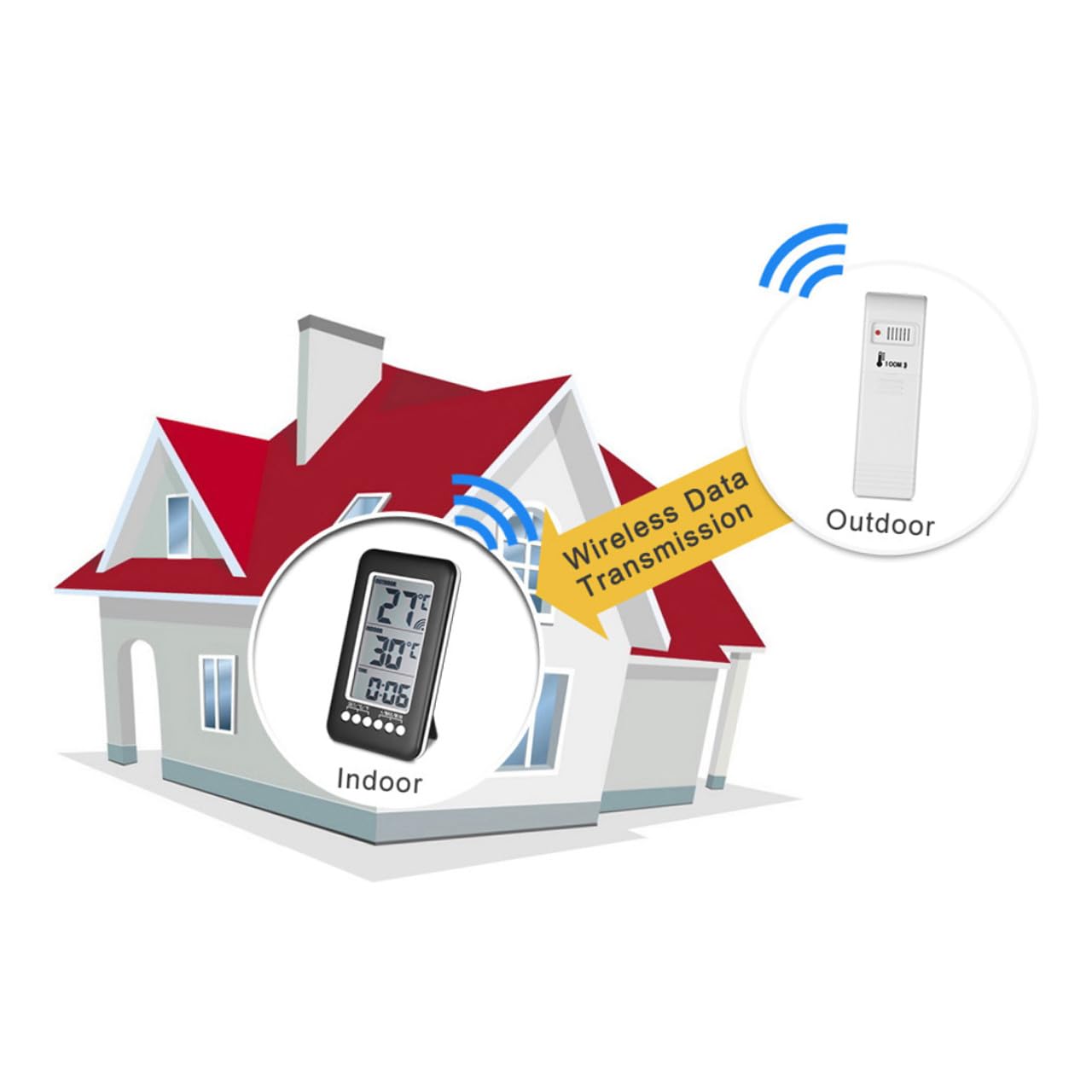 ifundom Termometro Digitale senza Fili per Interni ed Esterni Allarme Temperatura Alta e Bassa, Misuratore Wireless Trasmettitore Portatile Fino a 100m per Frigorifero e Uso Domestico