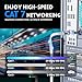 Cat 7 Shielded Ethernet Patch Cable 50 ft White (Highest Speed Cable) Cat7 Flat Internet Network Cables with Snagless RJ45 Connector for Modem, Router, LAN, Computer + Free Clips and Straps