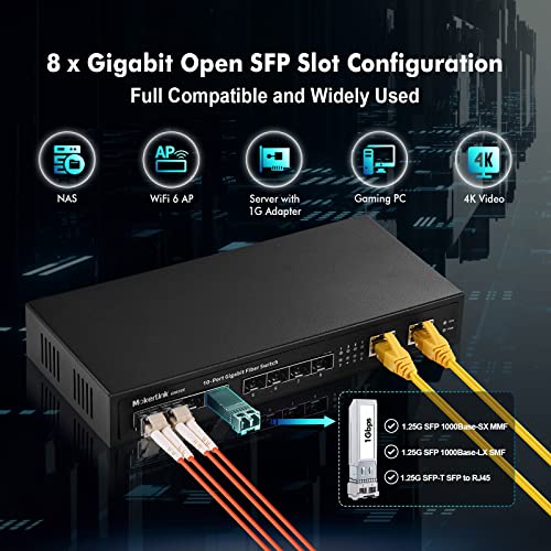 Image of MokerLink 10 Port Gigabit SFP Switch, 8 Gigabit SFP, 2 Gigabit Ethernet, Metal Unmanaged Network Switch
