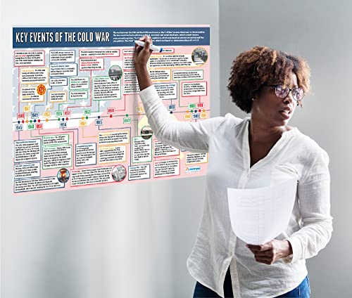 Key Events of the Cold War Poster - EXTRA LARGE - A1 (850mm x 594mm) - Gloss Paper - Secondary School History Classroom Wall Charts by Daydream Education
