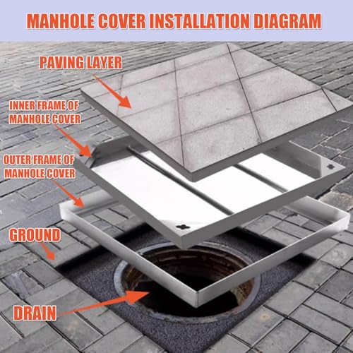Solutions d'accès durables pour masquer un regard de regard béton 80x80