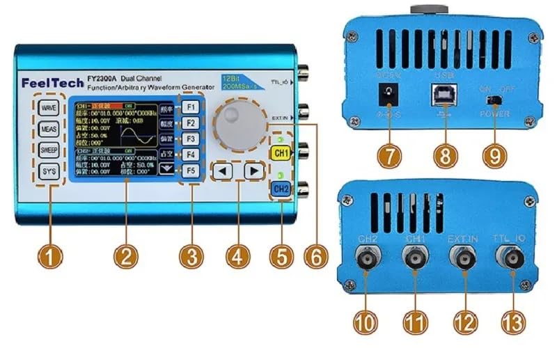 Labeled diagram of FeelTech FY2300 12Mhz Function Generator front panel and rear/side ports