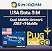 Produktbild USA-Daten SIM-Karte, vorbezahlte Daten, nur LTE, High-Speed, 1 GB/tägliches mobiles Internet, Stromversorgung durch AT&T & T-Mobile, USA-lokales Netzwerk (7 Tage)