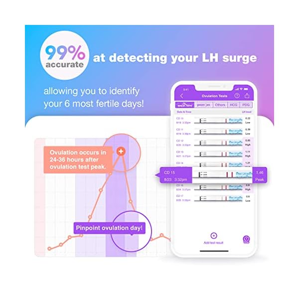 Ovulationstest Kinderwunsch Fruchtbarkeitstest für Frauen: Easy@Home 40 Empfindlich Eisprung Teststreifen 25 miu/ml… – Bild 3