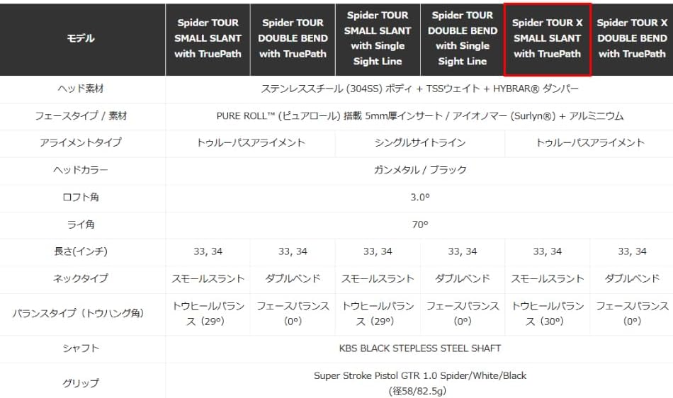 TaylorMade SPIDER Tour X Black Small SLANT Golf Putter 2025 Model Men's