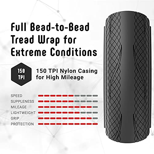 Vittoria Rubino Pro Control IV Graphene 2.0 – Performance