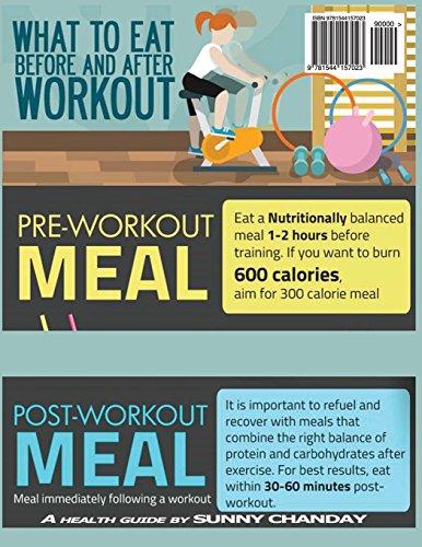 What to eat before and after workout