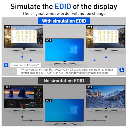 Image of HDMI KVM Switch 4 Ports with Audio, KCEVE 4K@60Hz USB 3.0 4 PC KVM Switcher with EDID Emulator for 4 Computers Share Mouse Keyboard and Monitor