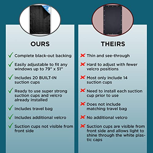 Rio Salto Portable Blackout Curtains With Suction Cups, Travel Baby Nursery Temporary Shades For Windows Curtain Shades For Windows Car Darkening Safari Animals Lion Zebra Jungle Zoo Girl Boy #TOP3