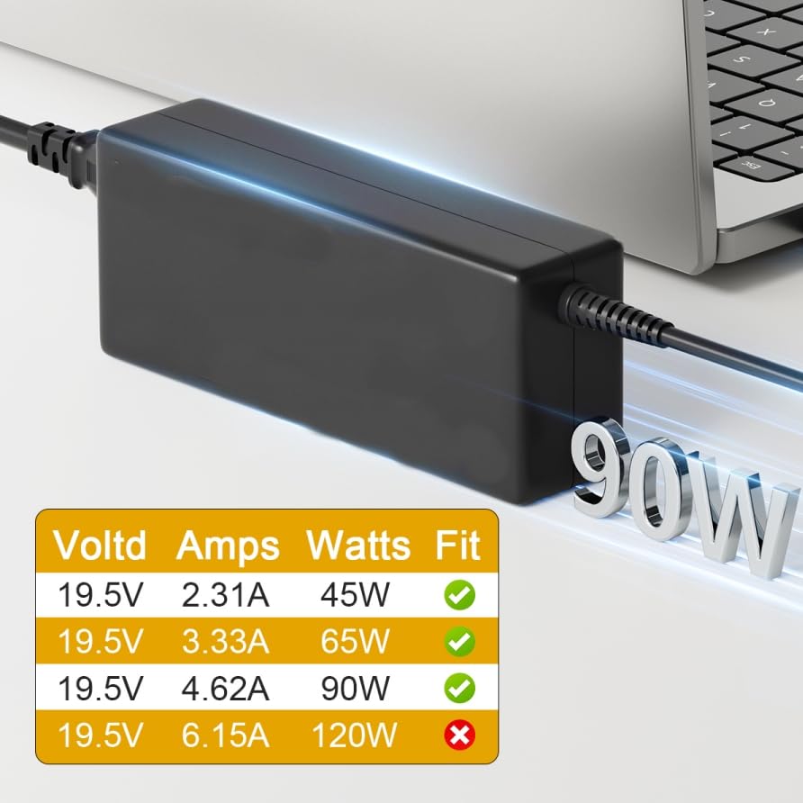 90W AC Adapter Compatible with Dell Optiplex 9020 7050 7010 7040 3050 7060 5050 5060 7070 7080 5070 5090 5080 3080 3040 3020 3070 3090 3046 Micro Desktop Power