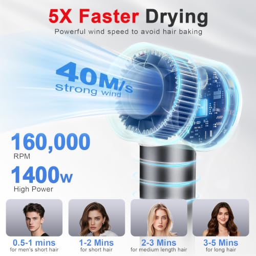 Image of Hair Dryer, Mini High-Speed Blow Dryer with Diffuser, 500M Ionic Negative Blow Dryer for Fast Drying, Low Noise & Smart Temperature Control & LED, for All Hair Types,for Home & Travel, Gift Women