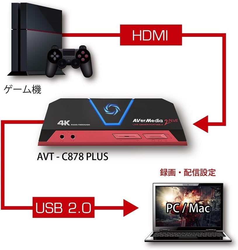 AVerMedia 4Kパススルー対応 AVT-C878 PLUS Amazon.co.jp: AVerMedia HDMI usb Live Gamer Portable 2 PLUS