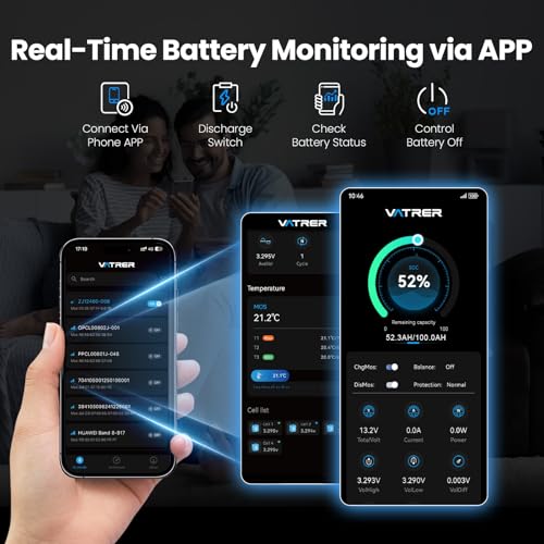 Image of 12V 100Ah Group 24 Lithium Deep Cycle Battery with APP Monitoring, 150A BMS Rechargeable LiFePO4 Battery, Low /High Temp Cutoff, 1.92kW Max Load Power for Trolling Motor, RVs, Boats, Off-Grid,Home,etc.