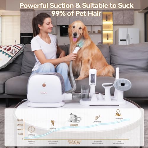 lvittyPet Dog Grooming Kit, 7 in 1 Dog Grooming Vacuum, Pet Vacuum for Shedding Grooming with 3 Suction Mode and 2L Dust Cup, Low Noise Shedding Pet Hair, Home Cleaning