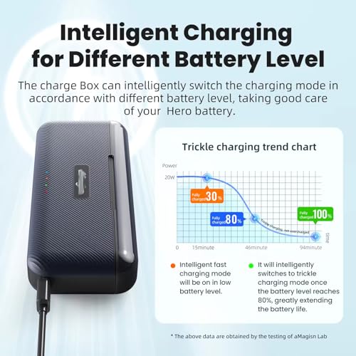 Image of Fast Battery Charger for DJI Osmo Action 5 Pro Camera Storage Carry Box Accessories (No Battery and Sim Included)