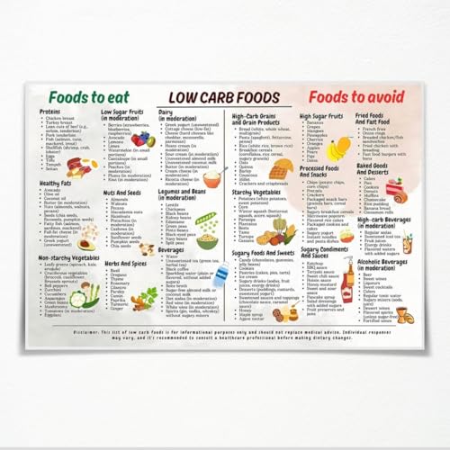 Low Carb Food List Chart Keto Diet Meal Plan Beginner