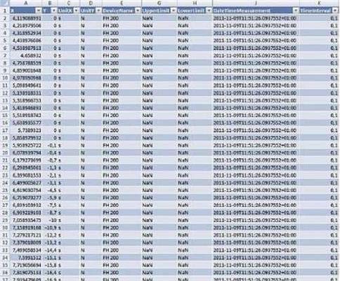 Trasferimento dati ad alta velocità software AFH quasi per misure di forza-tempo