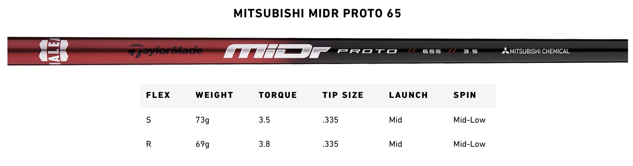 TaylorMade -  300　ミニドライバー　 １３.５度 　midr proto 65S Amazon.co.jp: Taylormade 300 ミニドライバー 13.5度、MiDr