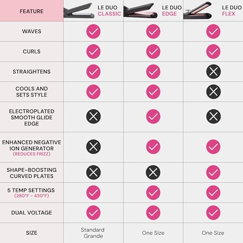 L’Ange Hair Le Duo Standard 360° Airflow Styler | Curl & Straighten with One Tool | 3.5" Snag-Free Titanium Plates | Cooling Air Vents to Set Curls | Adjustable Temp & Auto Shut-Off | Black - image 6