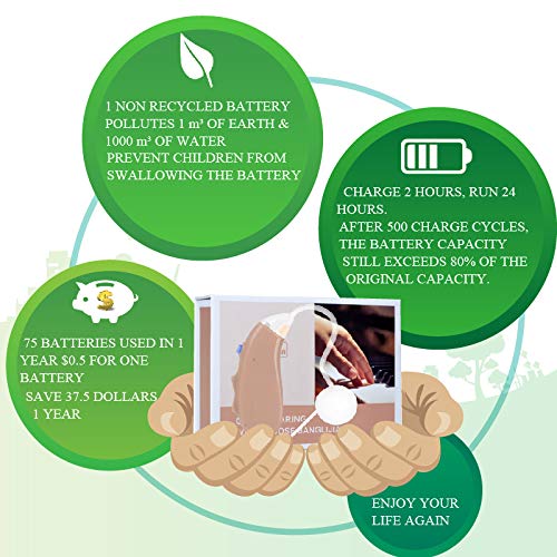 Banglijian Hearing Aid Rechargeable Hearing Amplifier, Digital Noise Cancelling To Aid And Assist Hearing, For Adults And Seniors, Latest Upgrade #TOP1