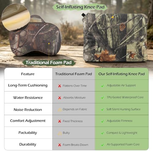 Inflatable Hunting Knee Pad Cushion For Saddle & Tree Stand All-Day Hunting - 2
