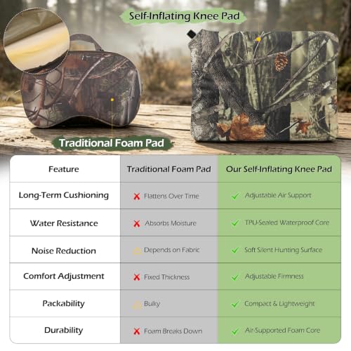 Image of Inflatable Hunting Knee Pad Cushion For Saddle & Tree Stand All-Day Hunting