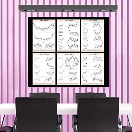 Image of Candle stick Chart Pattern (12 + 5 Poster) Stock Market Chart Pattern Sheet Posters, Self Adhesive Trading Setup Poster and 4 Motivational Success Rule Posters