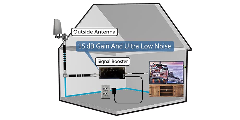 Premium Hd Tv Signal Amplifier With 15 Db Gain Ultra Desertcart