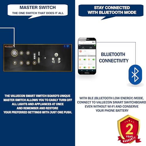 Image of i380 6 modular Smart Wifi Switch Board with 4 Switch,1 Fan,1 Socket, C & A type USB charging ports | App Control, Voice-controlled by Alexa, G. Home, G. Assistant-G. Black