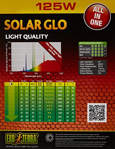 Exo Terra Solar Glo 125 W - zonlicht simulatie lampm - 14.7 x 14.5 x 19.3 cm - Wit - Afbeelding 7